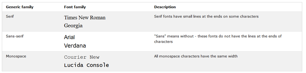 Custom CheetSheet Typography image.