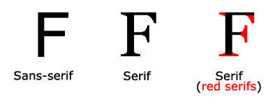 css fonts sans-serif vs serif